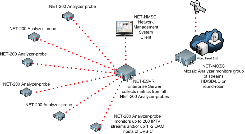 net-200