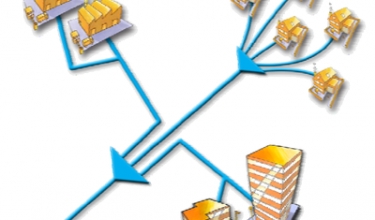 Telecommunication networks supervision
